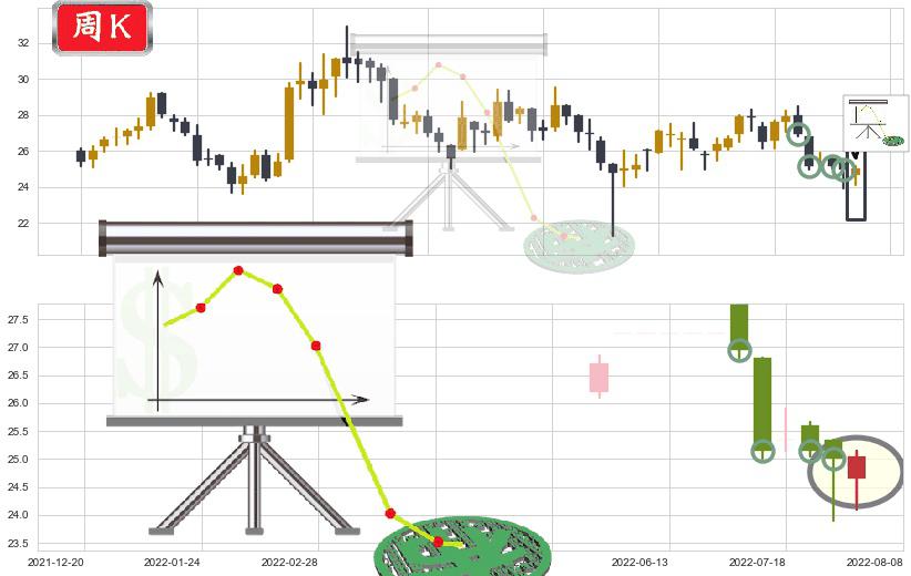 北京控股(hk00392)下降插入线(坠落线)K线图-阿布量化