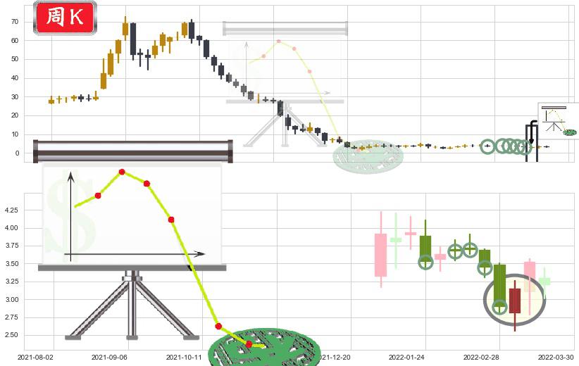 恒大健康(hk00708)下降插入线（坠落线）K线图-阿布量化
