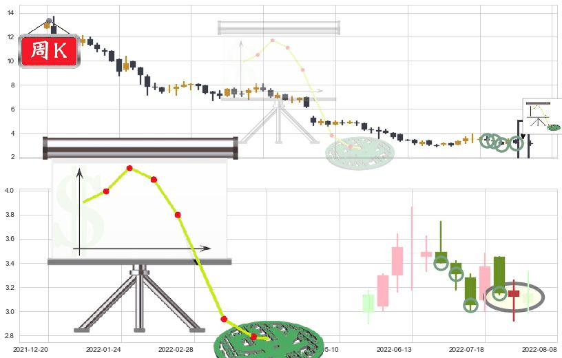 IGG(hk00799)下降插入线（坠落线）K线图-阿布量化