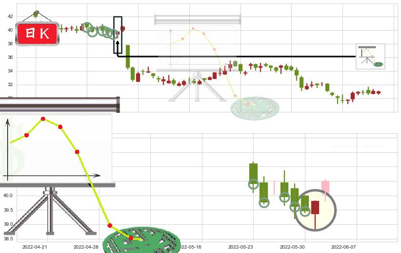 海螺水泥(hk00914)下降插入线(坠落线)K线图-阿布量化