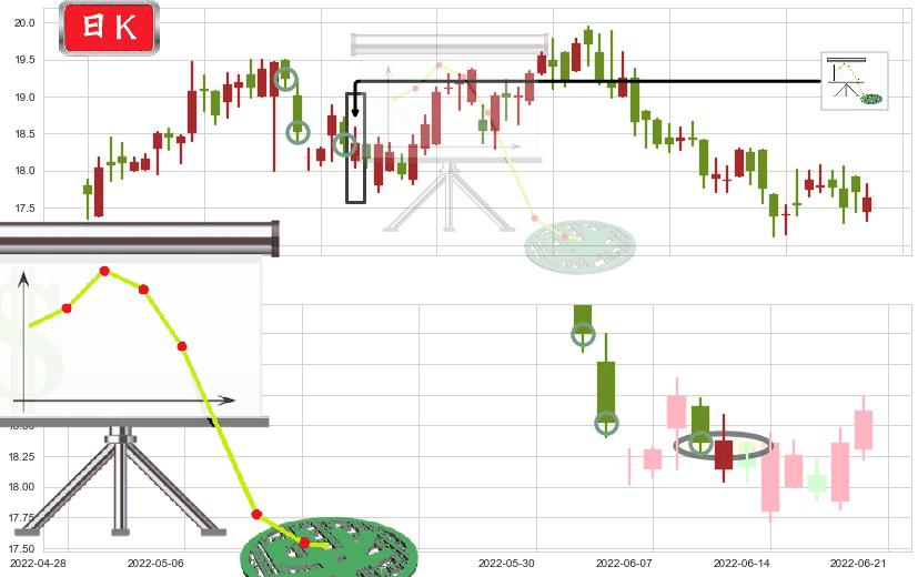 国药控股(hk01099)下降插入线（坠落线）K线图-阿布量化
