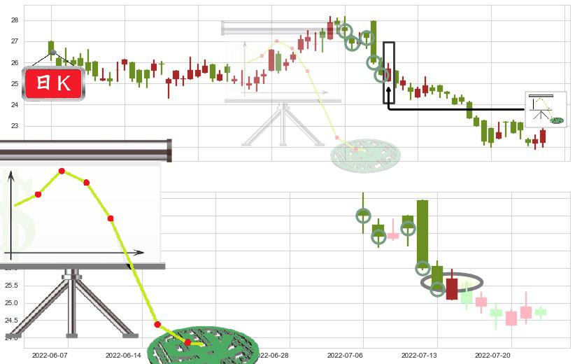丽珠医药(hk01513)下降插入线(坠落线)K线图-阿布量化