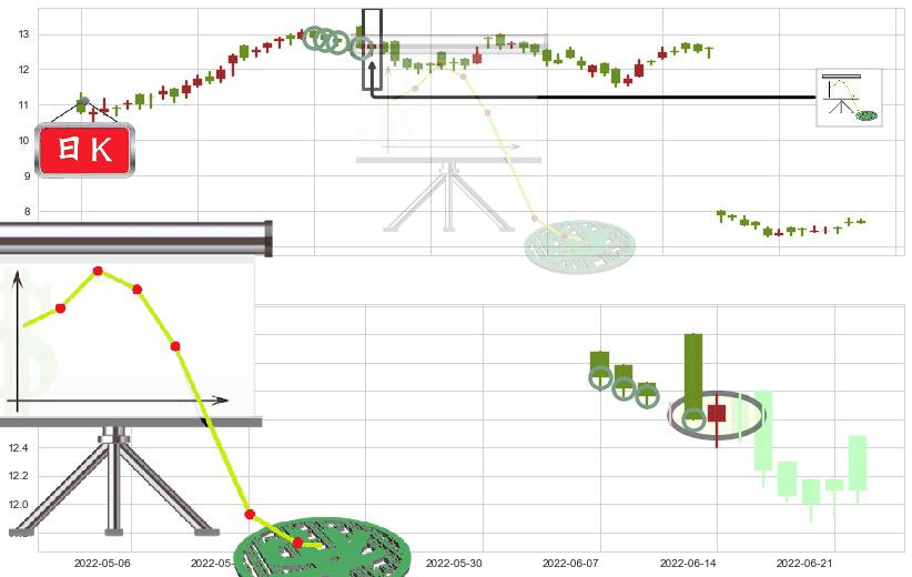 中集集团(hk02039)下降插入线（坠落线）K线图-阿布量化