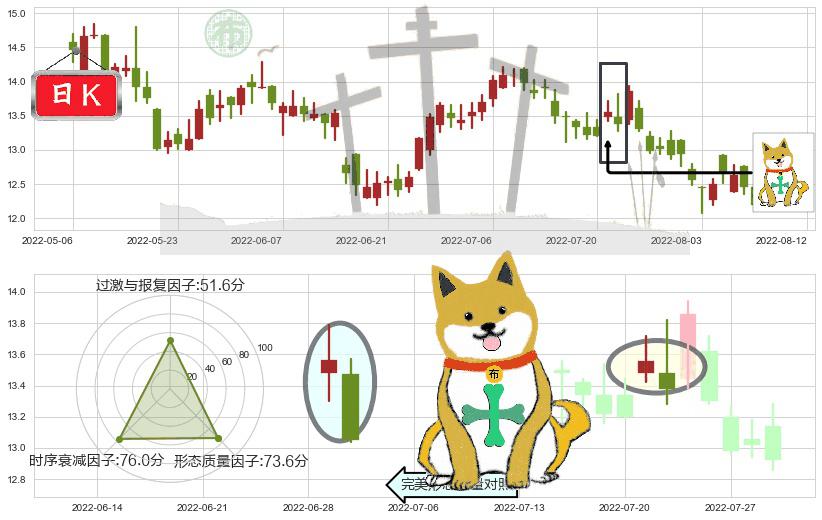 康师傅控股(hk00322)下跌孤独十字星K线图-阿布量化