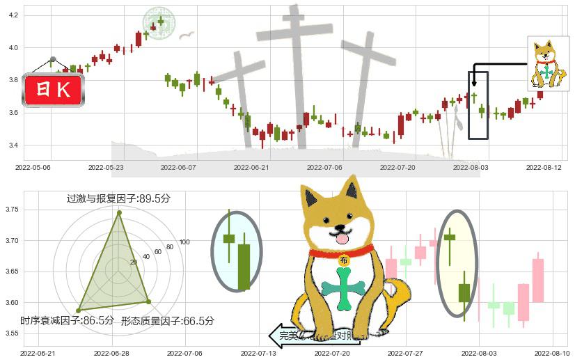 中国石油化工股份(hk00386)下跌孤独十字星K线图-阿布量化