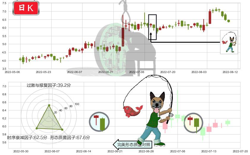 爱康医疗(hk01789)吊颈线（上吊线）K线图-阿布量化