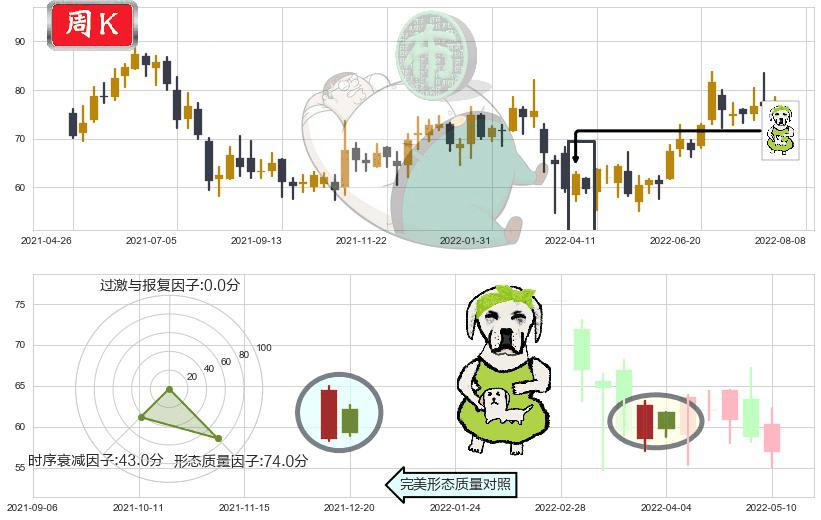 青岛啤酒股份(hk00168)下跌身怀六甲K线图-阿布量化