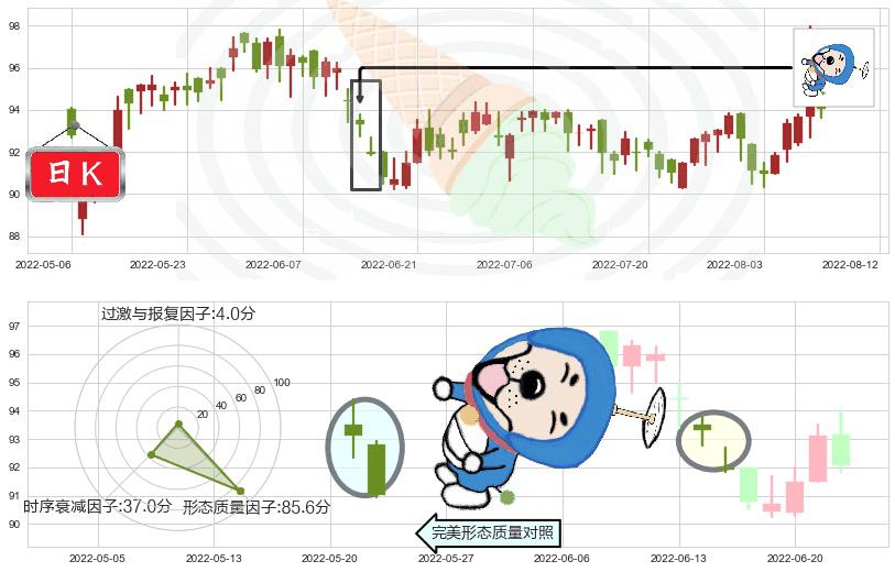 新鸿基地产(hk00016)下跌螺旋桨K线图-阿布量化