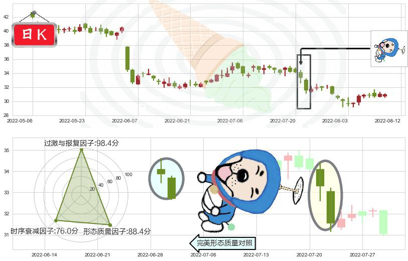 海螺水泥(hk00914)下跌螺旋桨K线图-阿布量化