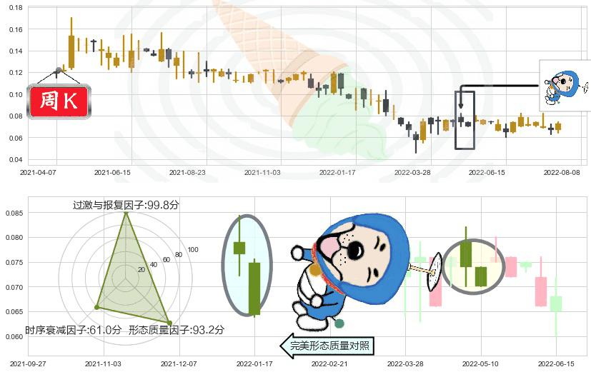 橙天嘉禾(hk01132)下跌螺旋桨K线图-阿布量化