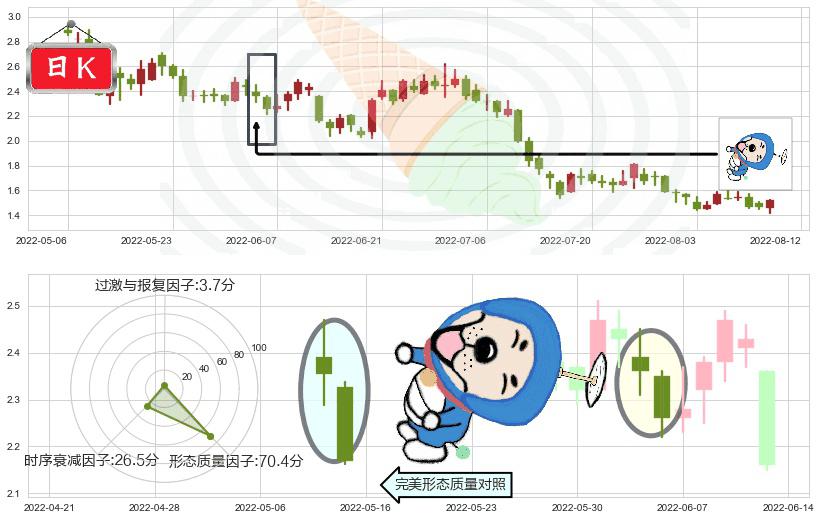 合景泰富集团(hk01813)下跌螺旋桨K线图-阿布量化