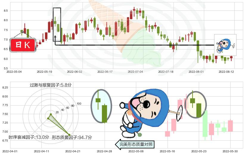 敏华控股(hk01999)下跌螺旋桨K线图-阿布量化