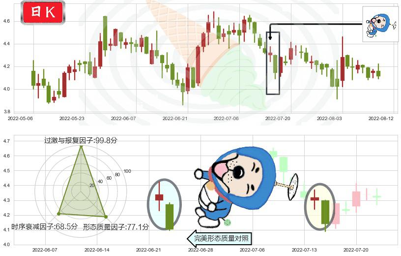 中航科工(hk02357)下跌螺旋桨K线图-阿布量化