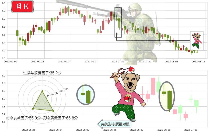 东风集团股份(hk00489)射击之星形态K线图-阿布量化