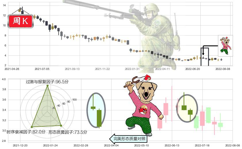 IGG(hk00799)射击之星形态K线图-阿布量化