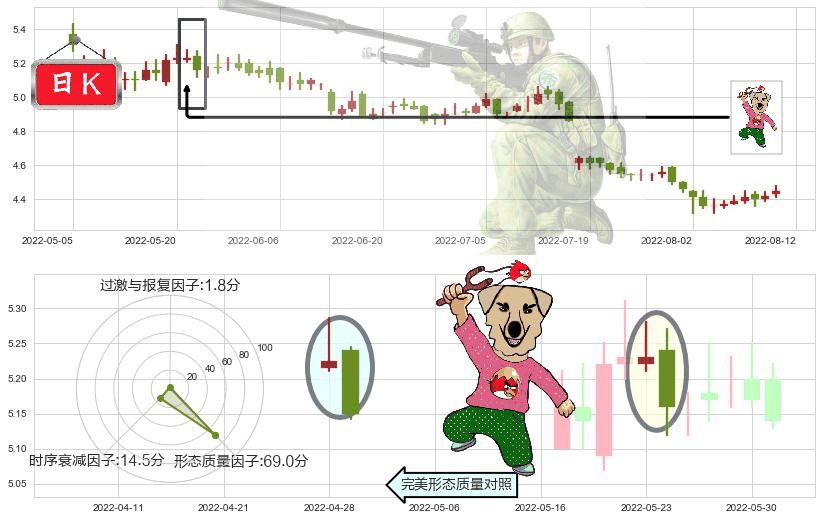 中国铁建(hk01186)射击之星形态K线图-阿布量化
