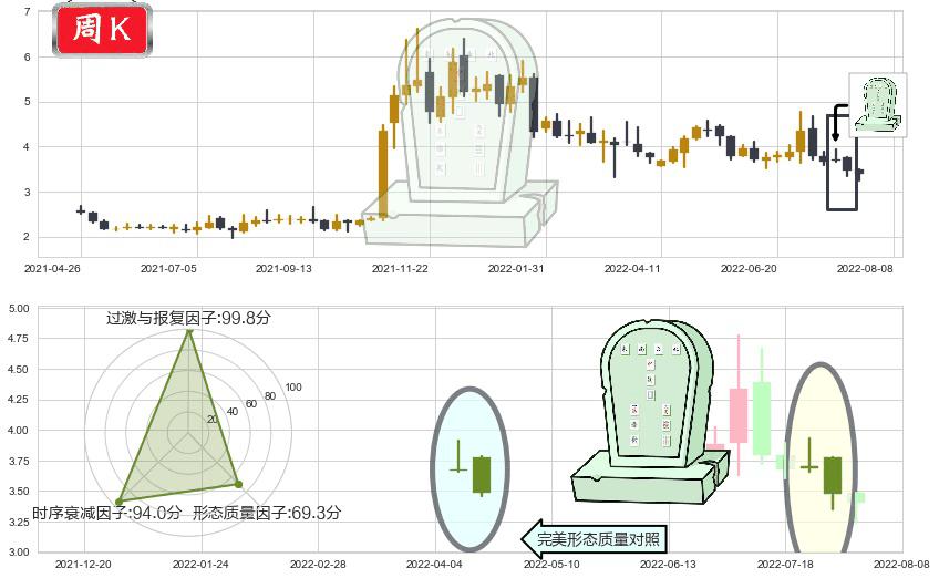创维数码(hk00751)墓碑十字线（墓碑线）K线图-阿布量化
