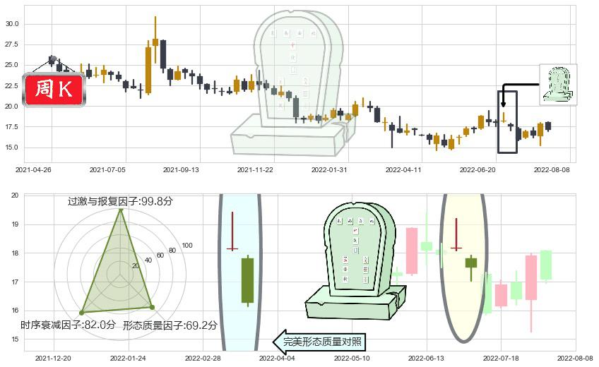 中芯国际(hk00981)墓碑十字线（墓碑线）K线图-阿布量化
