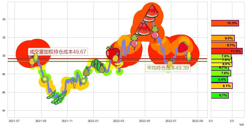 电能实业(hk00006)持仓成本图-阿布量化