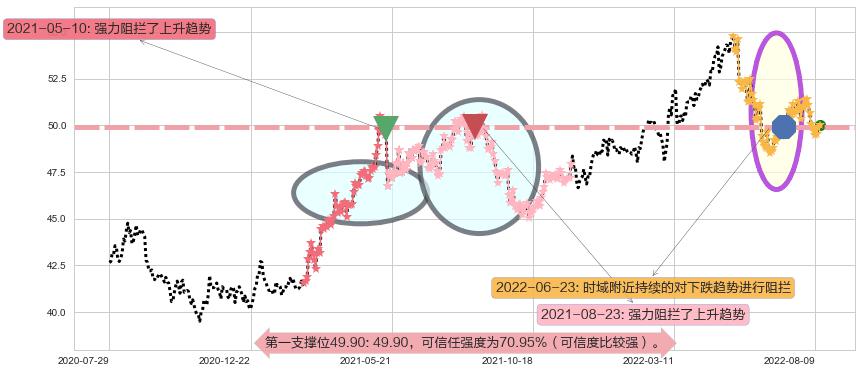 电能实业阻力支撑位图-阿布量化