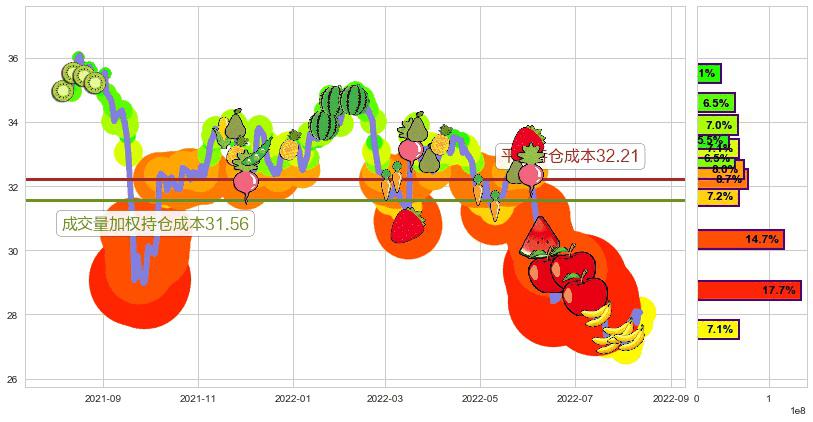 恒基地产(hk00012)持仓成本图-阿布量化