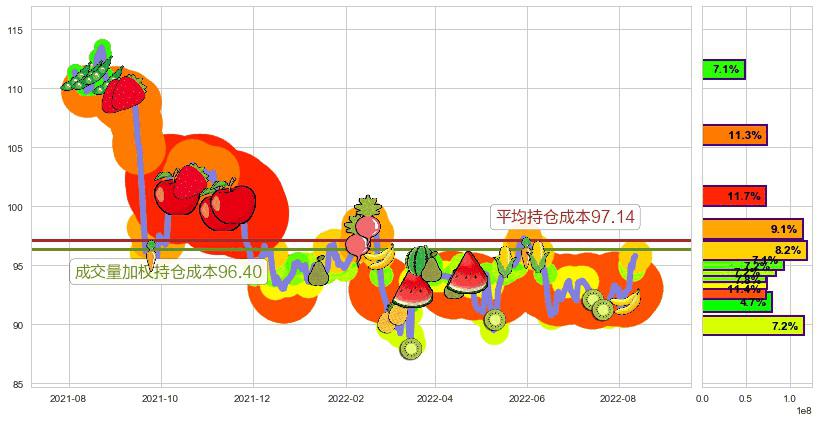 新鸿基地产(hk00016)持仓成本图-阿布量化