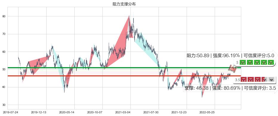 银河娱乐(hk00027)阻力支撑位图-阿布量化