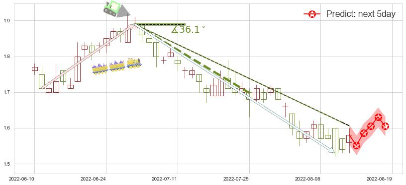 保利置业集团(hk00119)价格预测图-阿布量化