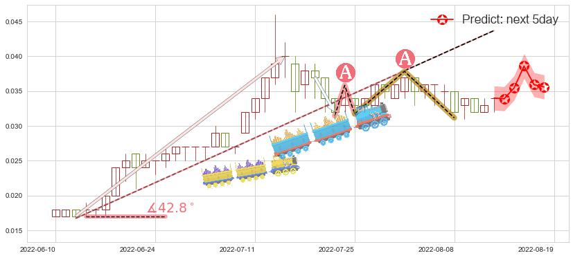 中达集团控股(hk00139)价格预测图-阿布量化