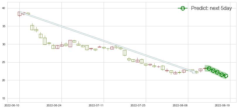 预测建滔集团(hk00148)价格K线图-阿布量化