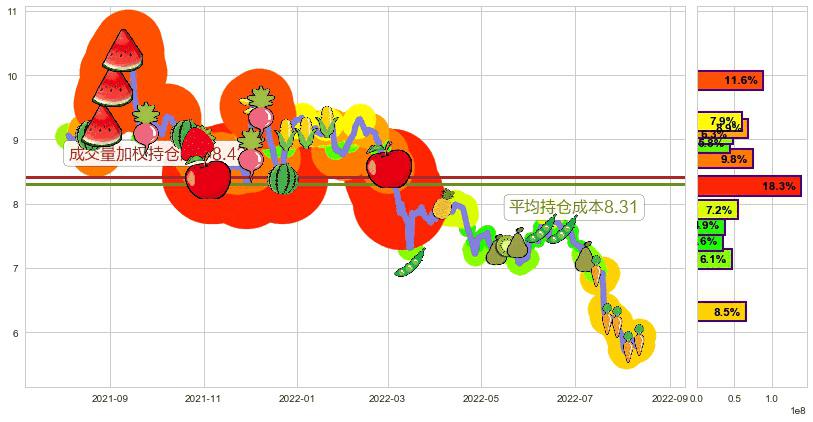 中国光大控股(hk00165)持仓成本图-阿布量化