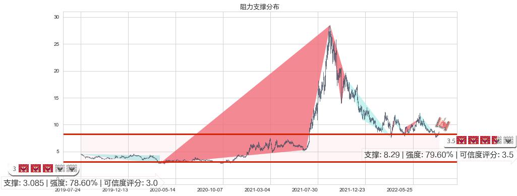 东岳集团(hk00189)阻力支撑位图-阿布量化