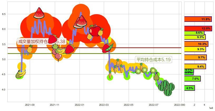 中国光大国际(hk00257)持仓成本图-阿布量化