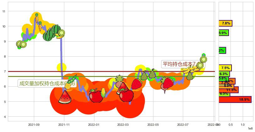 百富环球(hk00327)持仓成本图-阿布量化