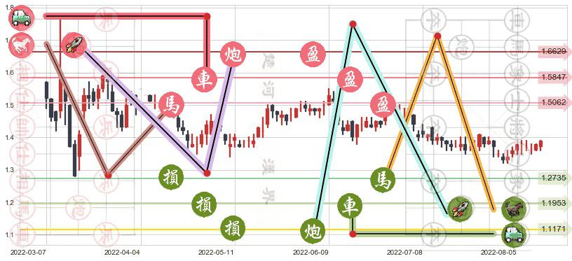 SOHO中国(hk00410)止盈止损位分析