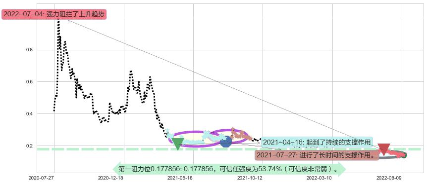 光启科学阻力支撑位图-阿布量化