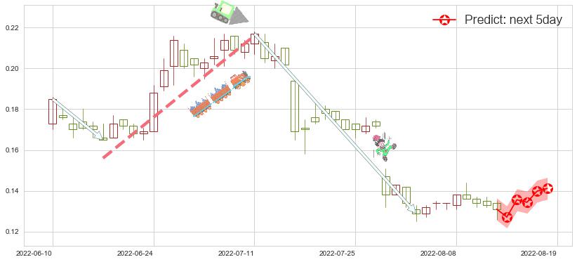 预测协鑫新能源(hk00451)价格K线图-阿布量化