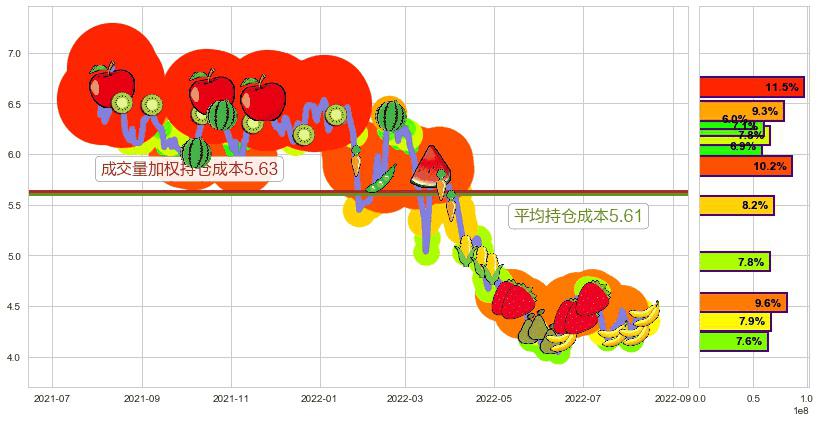 远大医药(hk00512)持仓成本图-阿布量化