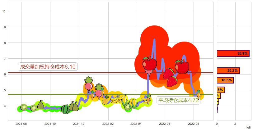 山东新华制药股份(hk00719)持仓成本图-阿布量化