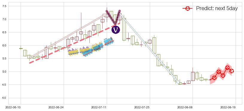 山东新华制药股份(hk00719)价格预测图-阿布量化