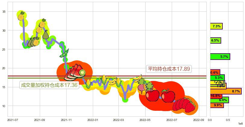 合生创展集团(hk00754)持仓成本图-阿布量化