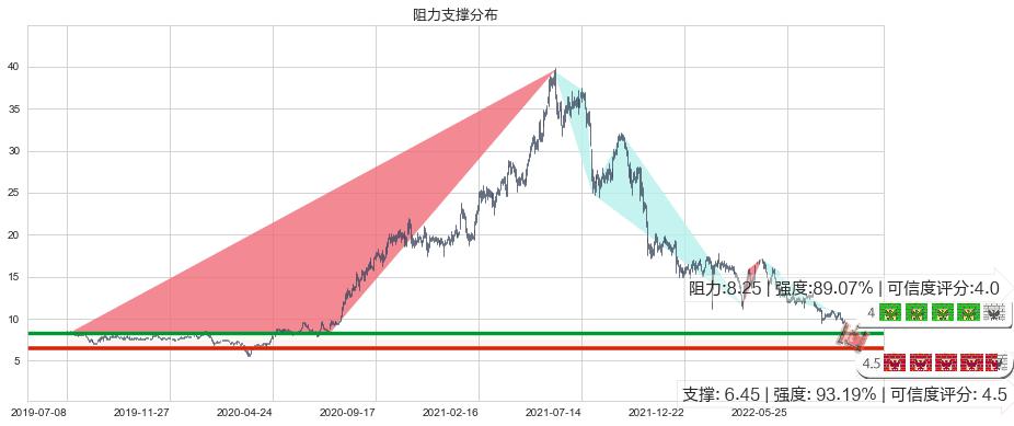 合生创展集团(hk00754)阻力支撑位图-阿布量化