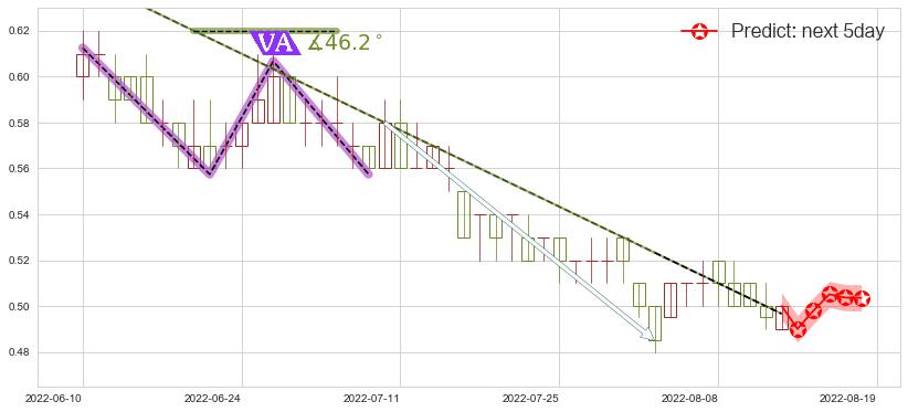 中国稀土(hk00769)价格预测图-阿布量化