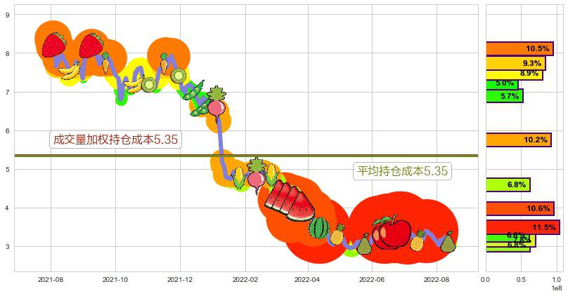 IGG(hk00799)持仓成本图-阿布量化