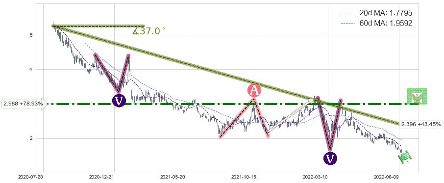 中国金茂(00817)中线趋势趋势阶段分析图-阿布量化