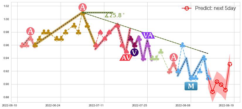 高阳科技(hk00818)价格预测图-阿布量化