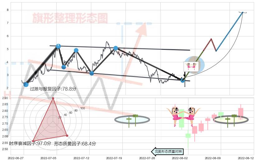 双针探底+上涨孤独十字星+上涨镊子线（U形磁铁）+锤头线（锤子线）+墓碑十字线（墓碑线）+下跌Pinbar组合信号+黄昏之星（夜星）+倾盆大雨+看跌(高位倒锤头)流星线+射击之星形态+下跌螺旋桨 ➕ 突破整理