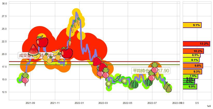 华润电力(hk00836)持仓成本图-阿布量化