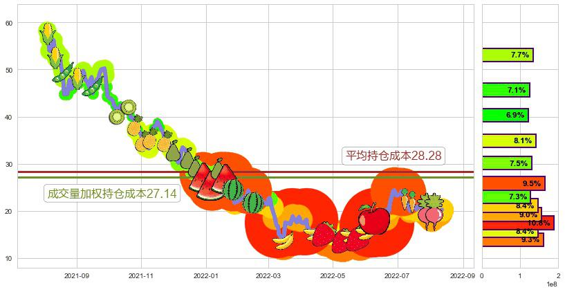 微创医疗(hk00853)持仓成本图-阿布量化