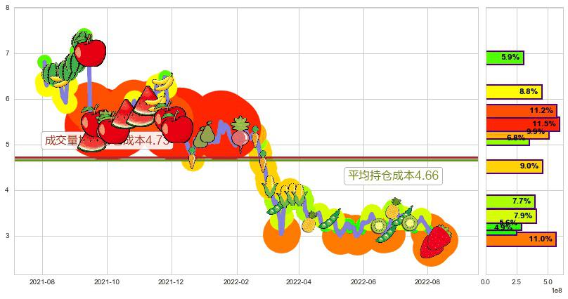 澳博控股(hk00880)持仓成本图-阿布量化